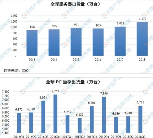 2019中國云計算產(chǎn)業(yè)市場現(xiàn)狀、三大優(yōu)勢及裝備技術(shù)服務(wù)分析