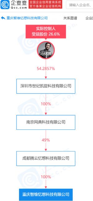騰訊布局云計算新賽道，關聯公司成立科技企業深化裝備技術服務